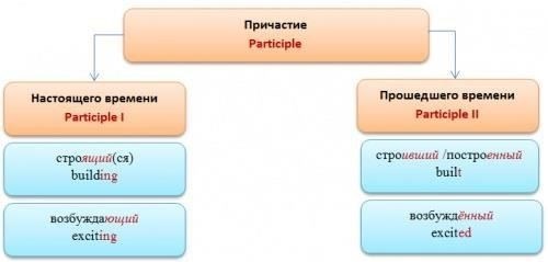 Правильное употребление термина «Ranenyi» в английском языке