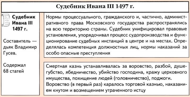 Правовая база и хищение земли