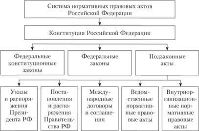 Правовая база: Законы и нормативные акты, регулирующие дополнительные выплаты за конфиденциальную работу