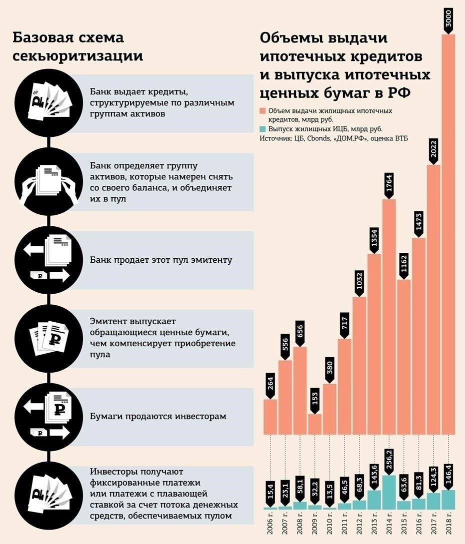 Правовые ограничения военнослужащих в отношении ипотечных ценных бумаг