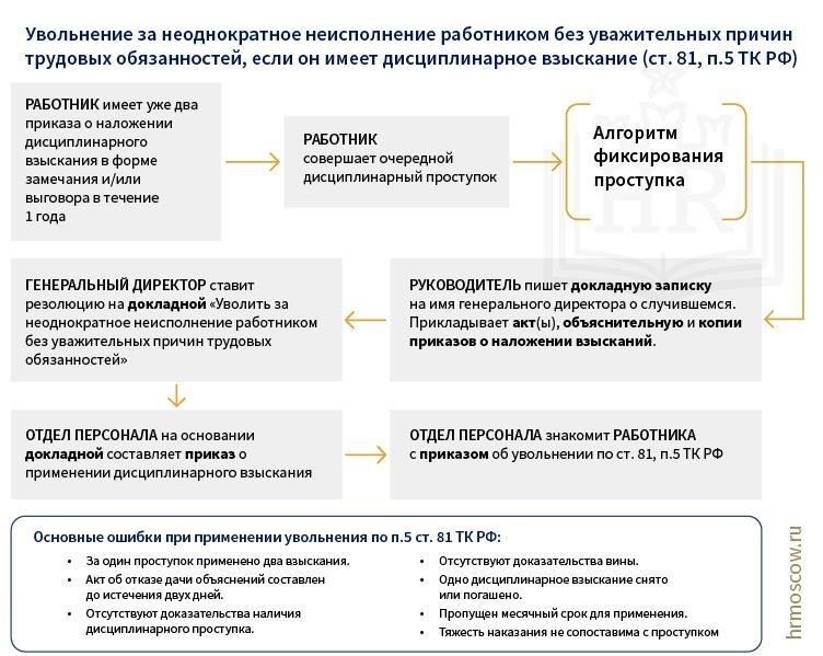 Правовые основания для увольнения сотрудника за серьезный проступок