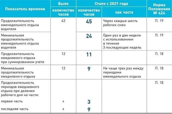 Правовые основы гибкого графика работы в России для водителей