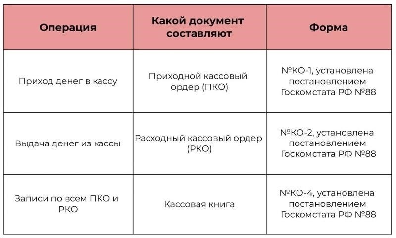 Правовые основы кассовых операций в гражданско-правовых договорах