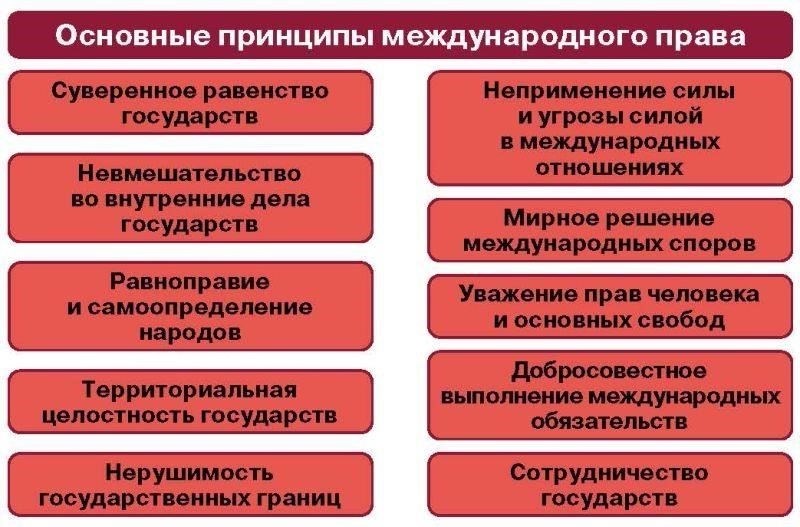 Правовые основы казарменного содержания