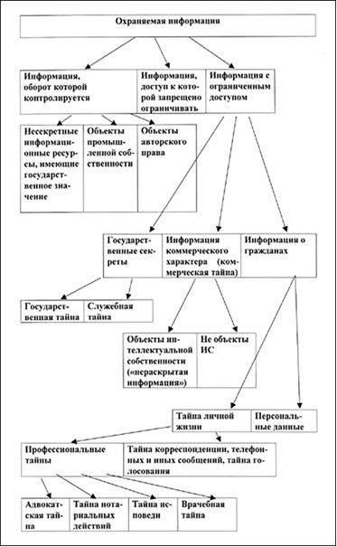 Правовые основы раскрытия секретной информацииРаскрытие секретных данных, в том числе государственной тайны, строго регламентировано законом, и нарушения могут привести к серьезным последствиям. Лица, имеющие доступ к конфиденциальной информации, часто называемой секретной, обязаны защищать ее в рамках национальной безопасности. Закон о государственной тайне определяет, что является секретными материалами, и устанавливает наказания за их несанкционированное разглашение.