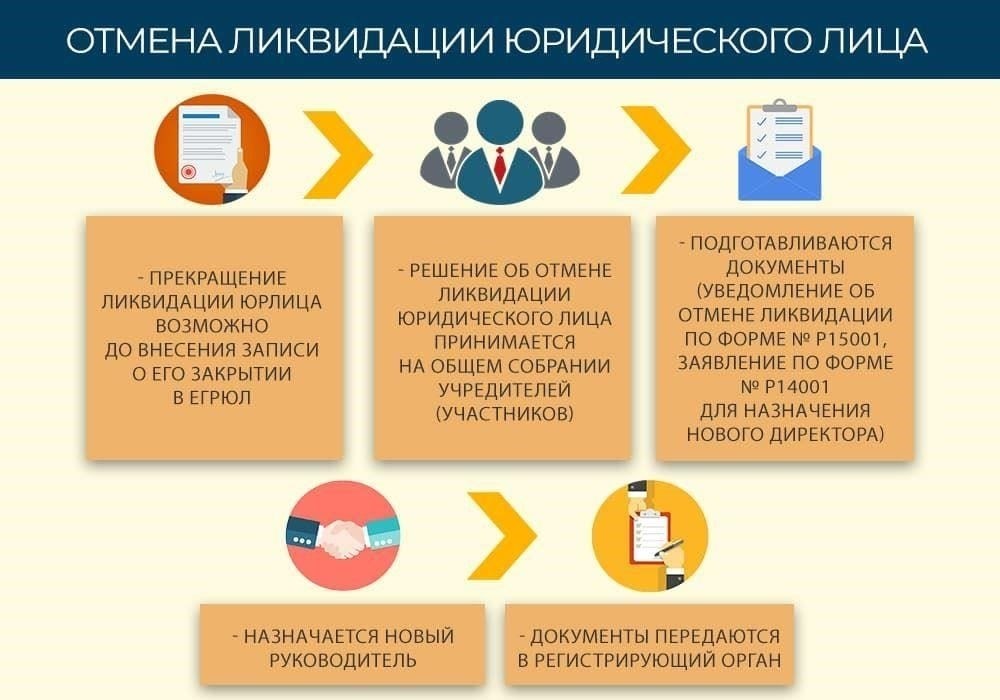 Правовые последствия ликвидации МУП: что нужно учесть