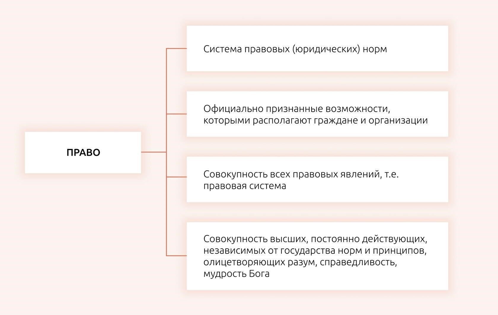 Правовые системы как отражение социального порядка