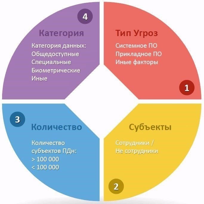 Предоставление личных данных и соответствующей информации в соответствующие органы.