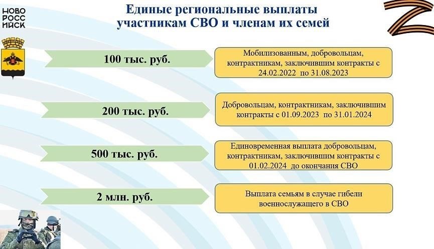 Предоставление жилищной поддержки и компенсаций семьям погибших героев и участников боевых действий
