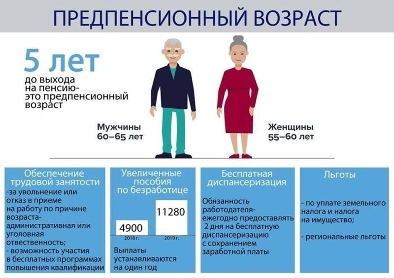 Предпенсионный период, особенно в возрасте 55-65 лет, имеет огромное значение для формирования заключительного этапа профессиональной жизни. Эти годы крайне важны как для мужчин, так и для женщин, чтобы обеспечить плавный переход и избежать задержек. В России люди, приближающиеся к этому возрасту, должны подготовить стратегию ухода из жизни, проконсультировавшись по поводу необходимых документов и обеспечив себе необходимый опыт работы.