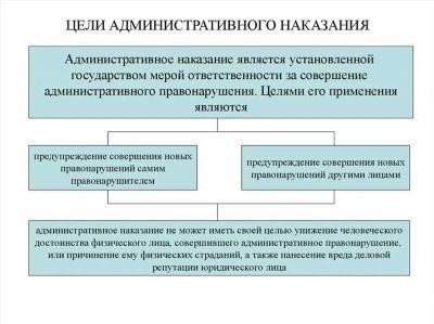 Предупреждение как административное наказание: Когда оно применяется?