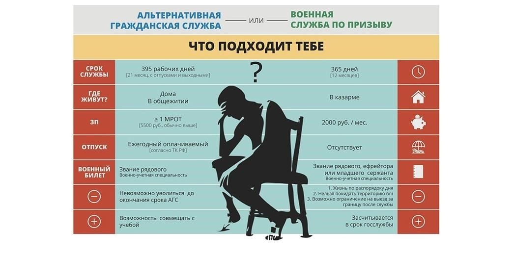 Преимущества выбора гражданской службы перед военной