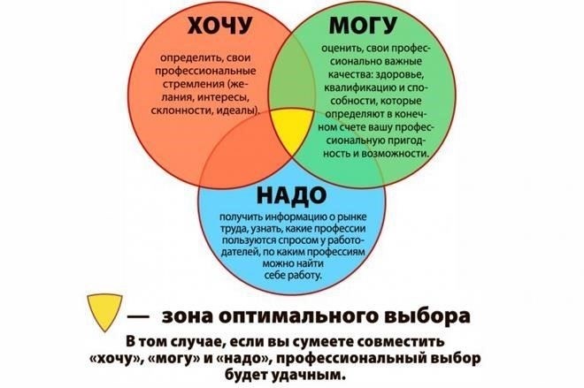 Преимущества выбора промышленных профессий