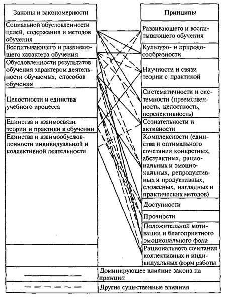 При подготовке к предстоящим занятиям преподаватели должны обеспечить доступность всех материалов и документов, позволяя студентам заранее ознакомиться и скачать соответствующие материалы. Учебные заведения, организующие обучение, должны обеспечить сбалансированное сочетание теоретических и практических занятий, чтобы студенты получили всесторонний опыт. Во время лагеря участники должны будут выполнять практические задания под руководством сотрудников и развивать способность быстро принимать обоснованные решения в смоделированных чрезвычайных ситуациях.
