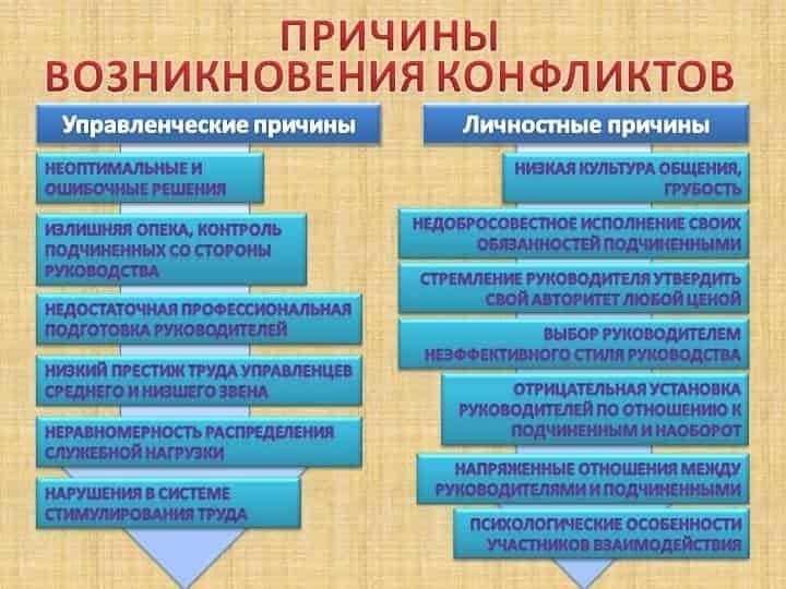 Причины конфликта: Понимание прелюдии к борьбе