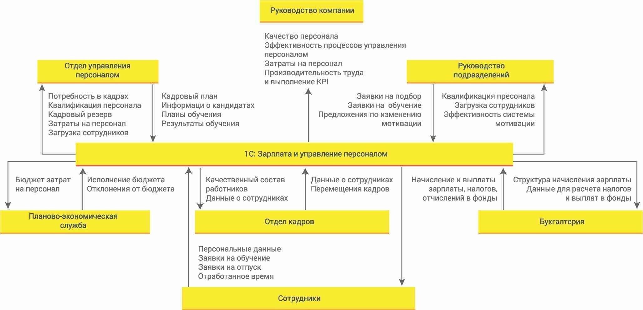 Пригодность к службе и процесс отбора