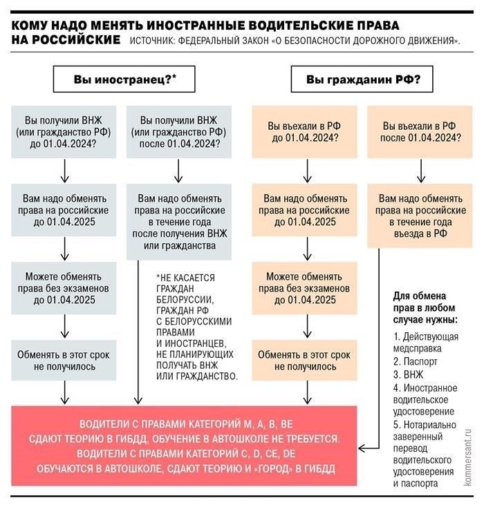 Будущие водители стали лучше готовиться к экзаменам