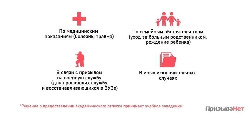 Применяется ли отсрочка от службы в армии во время академического отпуска?
