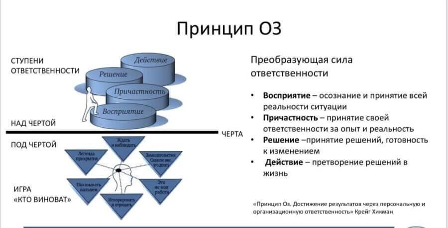 Принятие личной ответственности за все действия