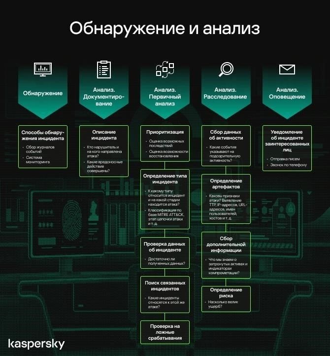 Приоритет профилактики преступности и реагирования на инциденты