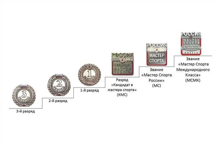 Присвоение спортивных званий и разрядов