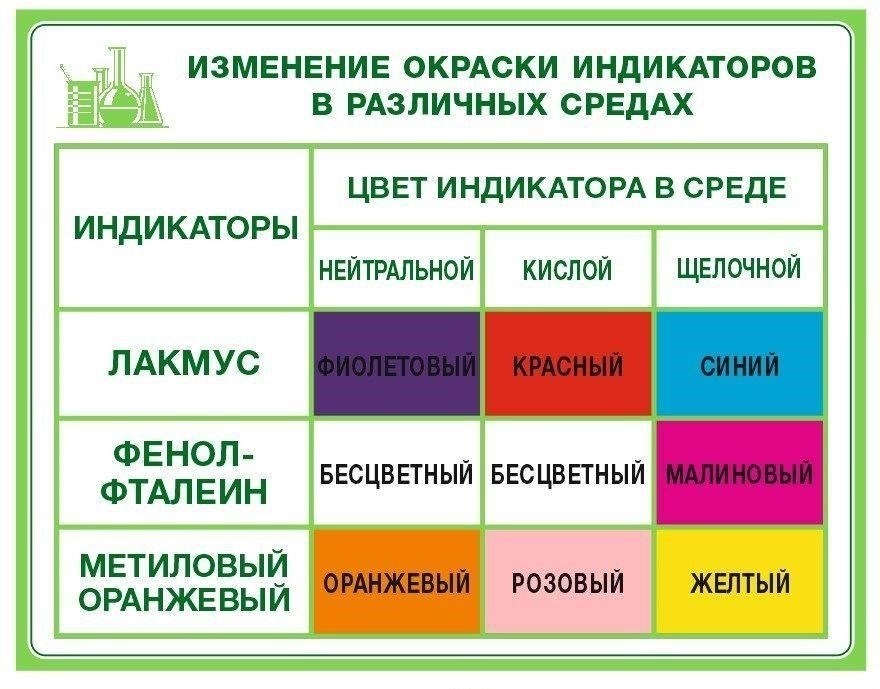 Признаки и индикаторы