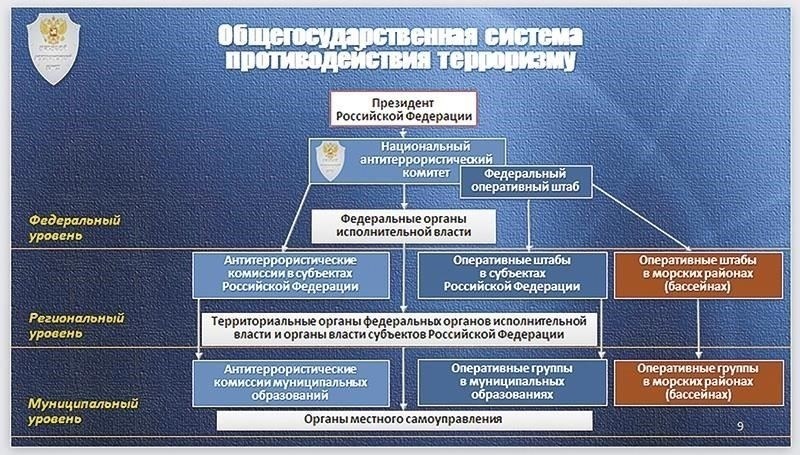 Проблемы на государственных должностях и должностях, связанных с обеспечением безопасности