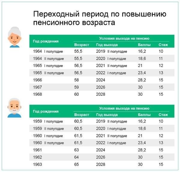 Продолжительность трудовой деятельности существенно влияет на размер пенсии и право на досрочную пенсию для медицинских работников. Большая продолжительность карьеры обычно приводит к более высоким пенсионным выплатам, поскольку они накапливают больше взносов в пенсионные фонды.