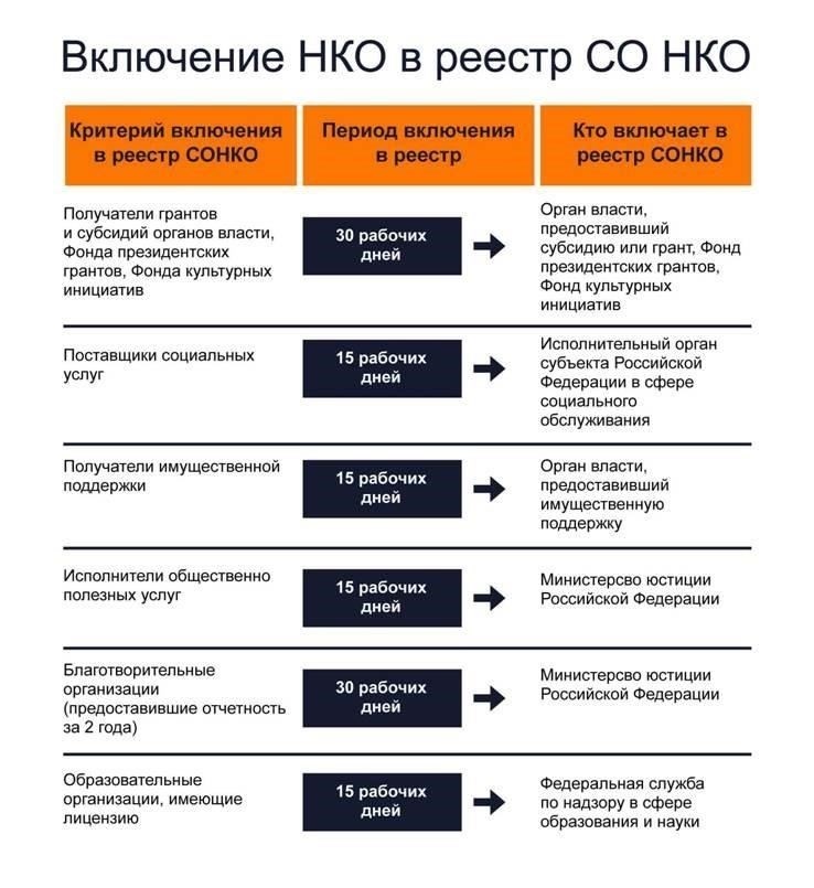 Программы финансовой помощи для ветеранов: Что нужно знать