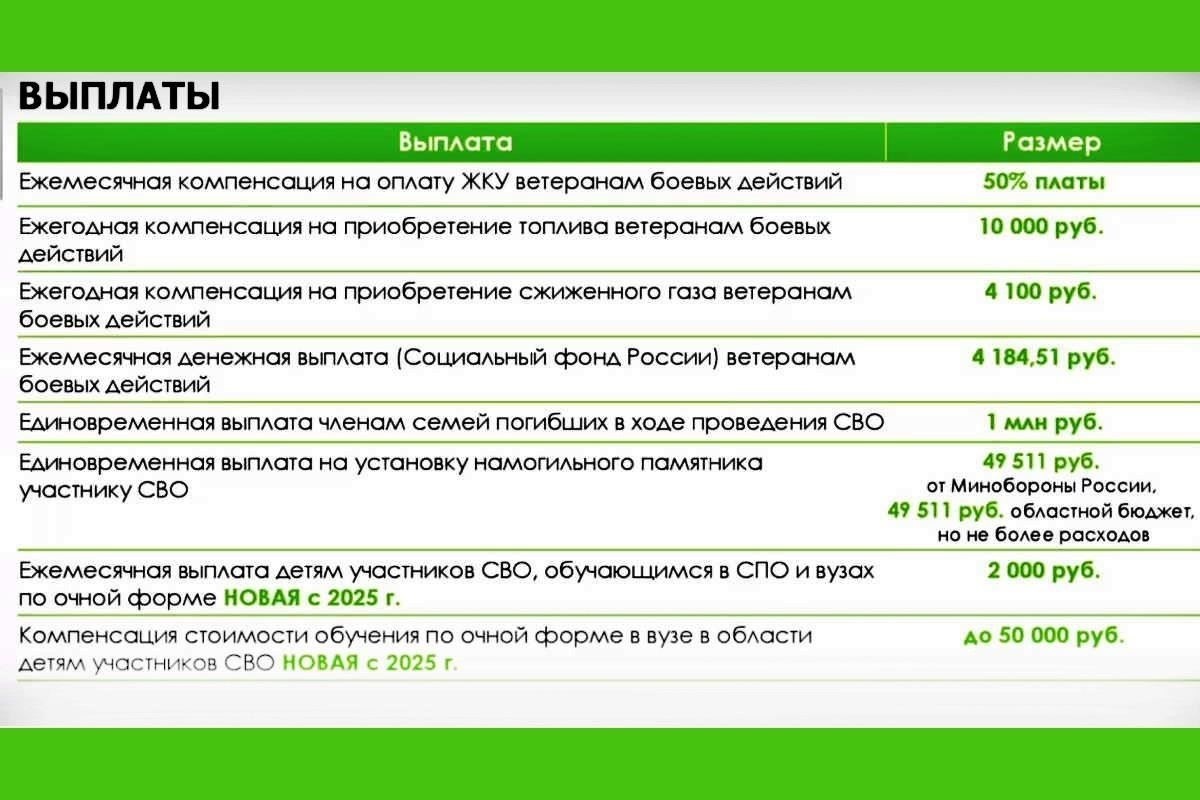 Программы финансовой помощи и компенсаций для ветеранов боевых действий
