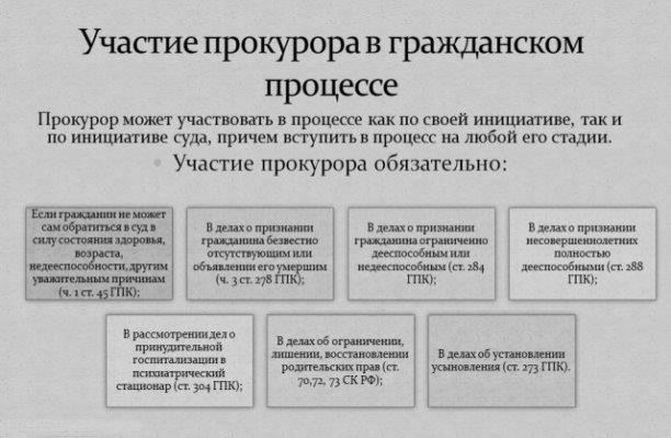прокуратура также дает рекомендации гражданским судам по делам, в которых участвуют как военные, так и гражданские лица, обеспечивая соблюдение как военных, так и гражданских правовых рамок.