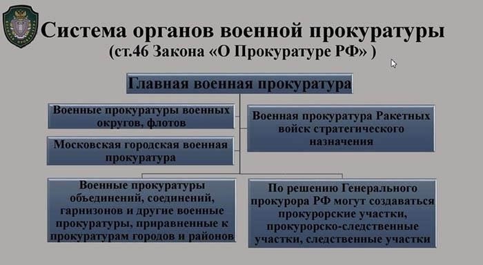 Процесс набора контрактников в военную прокуратуру