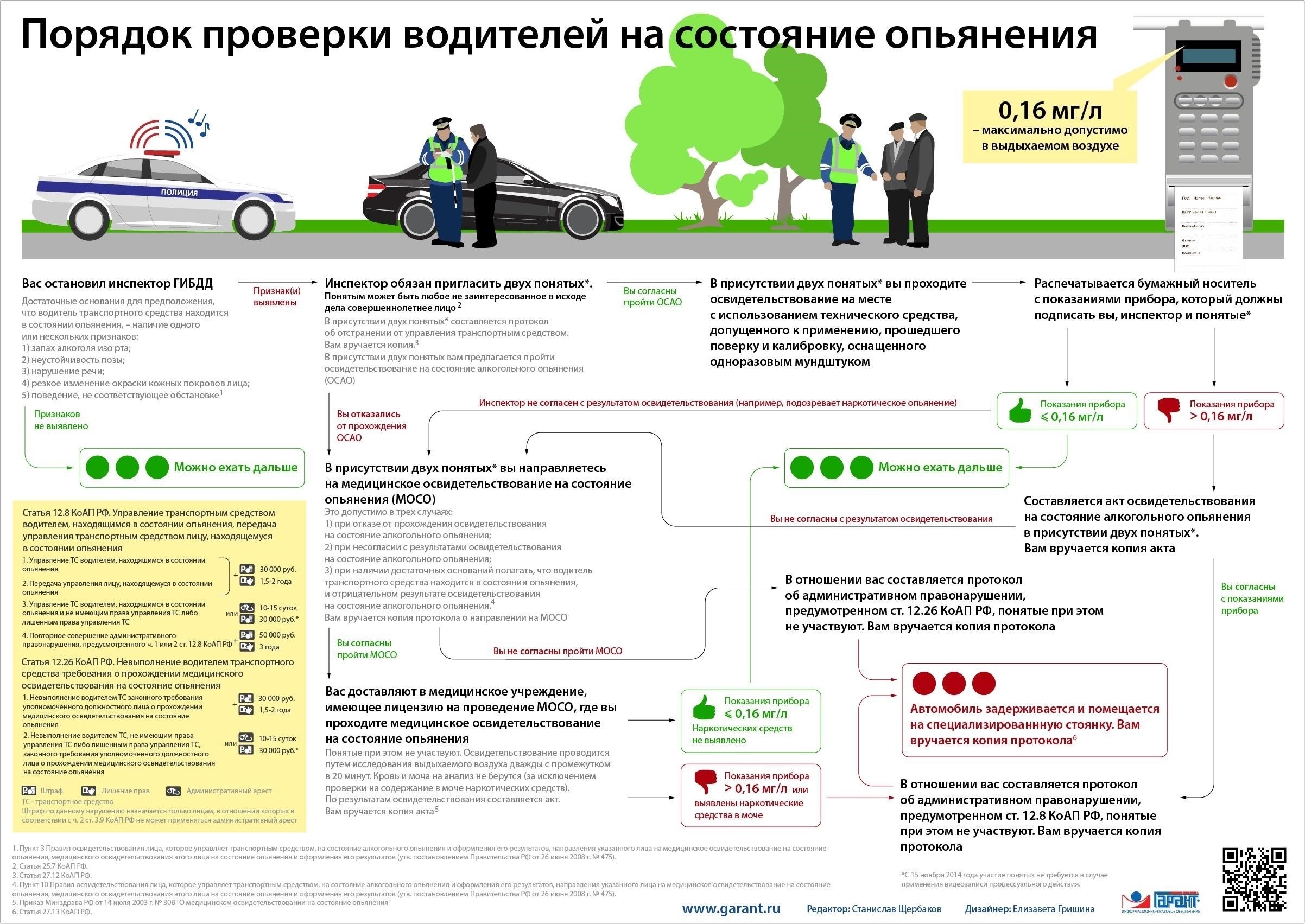 Процесс регистрации на медицинское освидетельствование водителя