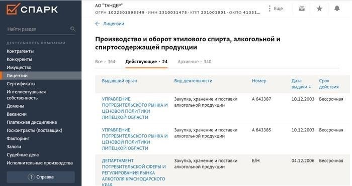 Что такое лицензия, какие виды деятельности лицензируются