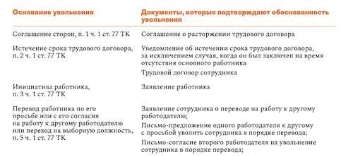 Финансовые ограничения и трудности с доступом к кредитам