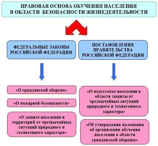 Работодатели должны обеспечить надлежащее отслеживание и документирование статуса военнослужащих своих сотрудников. Это включает в себя соблюдение правил своевременного предоставления сведений о сотрудниках в соответствующие военные органы. Мы должны соблюдать установленные правила, обеспечивая охват всех функциональных аспектов. Эти обязательства влияют не только на обязанности, связанные с военной службой, но и на социальные обязанности, такие как алименты и другие обязательства по поддержке семьи, которые могут возникнуть во время службы сотрудника.