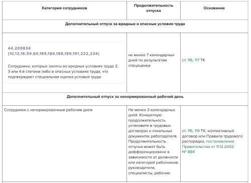 Работодатели должны рассмотреть вопрос о том, имеет ли сотрудник право на какие-либо дополнительные выплаты, например за неиспользованные дни отпуска, в зависимости от условий трудового договора.