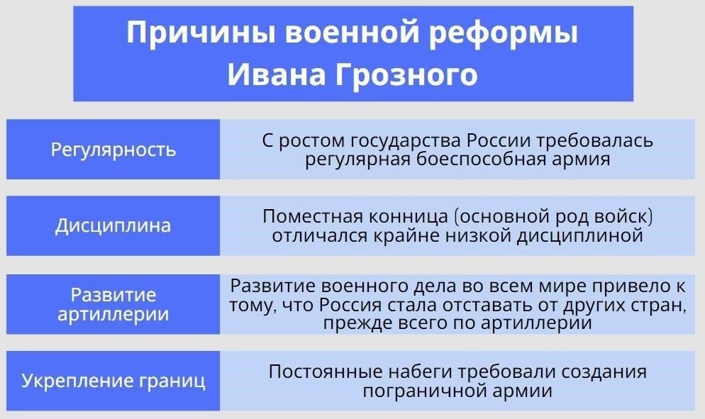 Ранние годы Рассоргуева и предположения о его военной службе