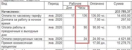 Расчет ежемесячной премии за выслугу лет
