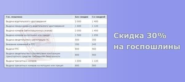 Расчет скидки на пошлину на недвижимость в 2024 году