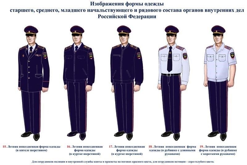 Расположение знаков отличия на одежде сотрудников государственных учреждений существенно влияет на их профессиональное восприятие. В российской сфере обслуживания правильное расположение значков, лент и медалей на униформе играет непосредственную роль в восприятии человека как коллегами, так и общественностью.