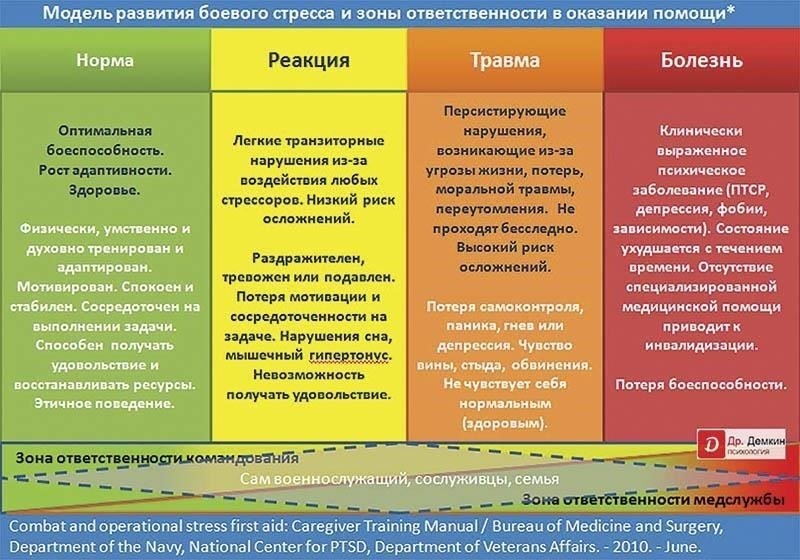 Распознавание ранних признаков психологического напряжения в служебной жизни