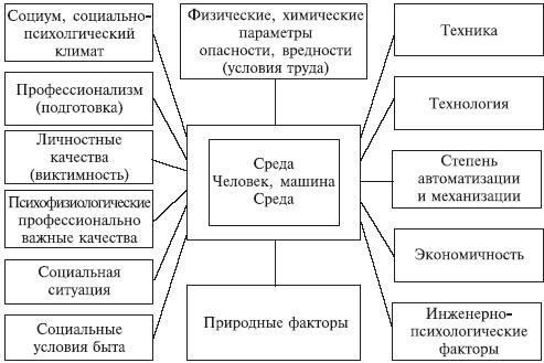 Распространенные ошибки при работе с секретными материалами и способы их избежать