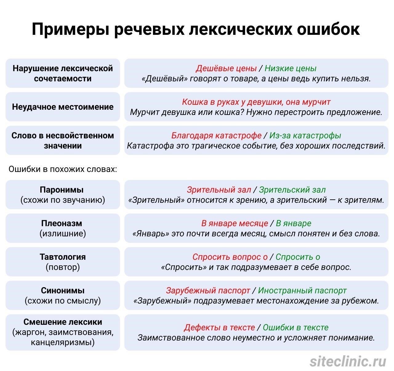 Распространенные ошибки в написании этих терминов