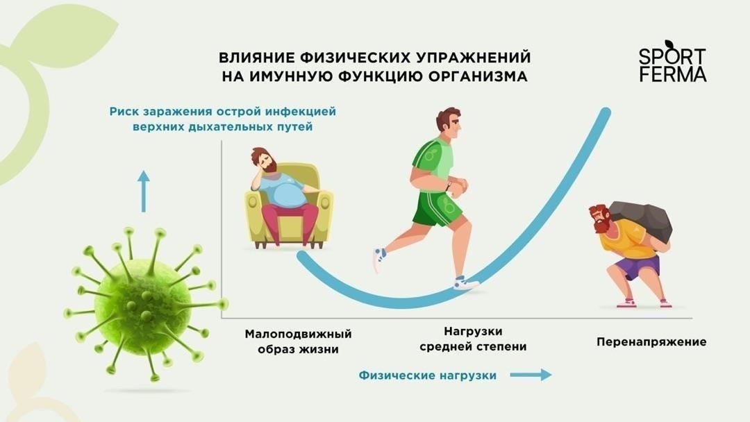 Распространенные проблемы со здоровьем, влияющие на выносливость