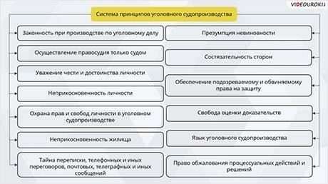 Различие между уголовной и гражданской системами: Основные понятия