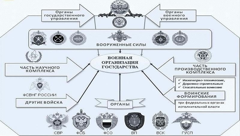 Различные виды воинских частей в Вооруженных силах России