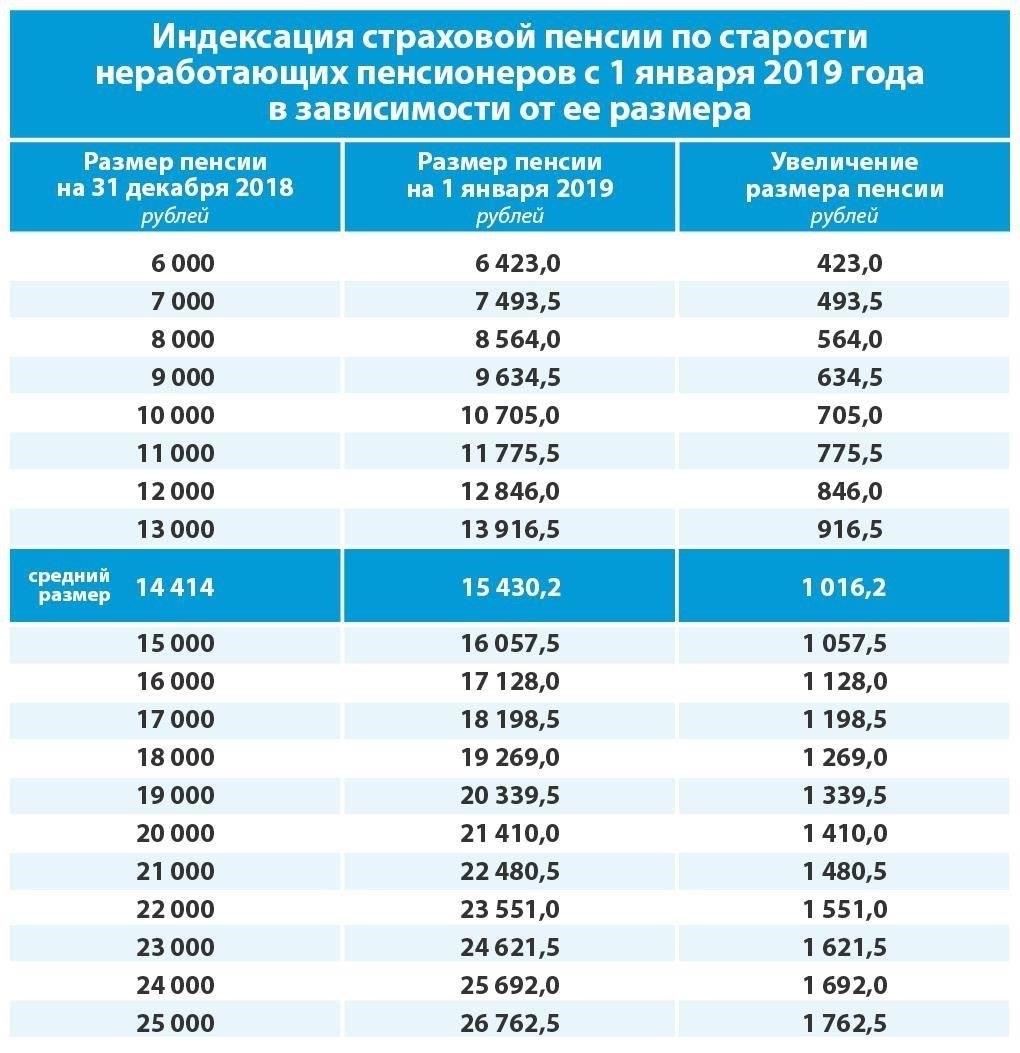 Размер пенсии определяется путем применения процентного отношения окончательного оклада к количеству лет службы, часто называемых «годами службы» или «выслугой лет». Чем дольше военная служба, тем выше процент от оклада, который используется для расчета пенсии.