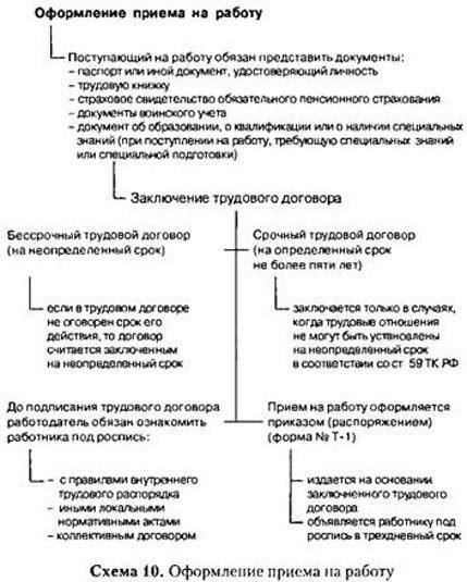 Размер вознаграждения зависит от нескольких факторов, в том числе от конкретных обязанностей сотрудника и уровня конфиденциальности информации, с которой он работает. Размер компенсации соответствует процентному соотношению, установленному действующими правовыми нормами, и регулярно пересчитывается с учетом инфляции, изменений экономических условий и отраслевых корректировок. Регулярные проверки обеспечивают соответствие этих льгот корректировкам официального тарифа в режиме реального времени.