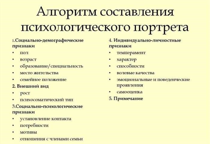 Готовый образец написания психологического портрета